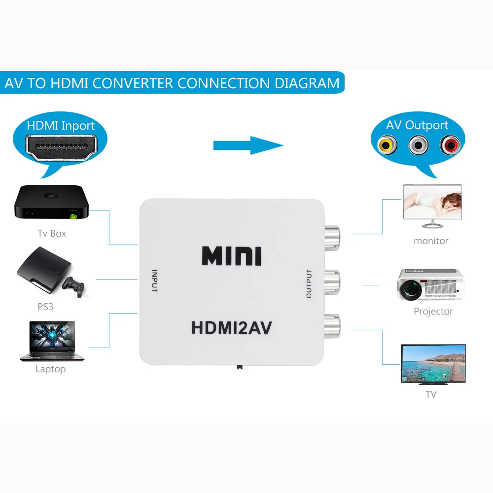 HD Video Converter AV в HDMI Box для RCA cvsb L/R видео 720 P 1080 HDMI2AV AV2HDMI NTSC PAL Выход К адаптер |