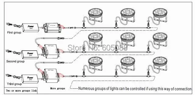 Уличный светодиодный проектор высокой мощности IP65 48 Вт 4 в 1 rgbw DC24v полноцветный