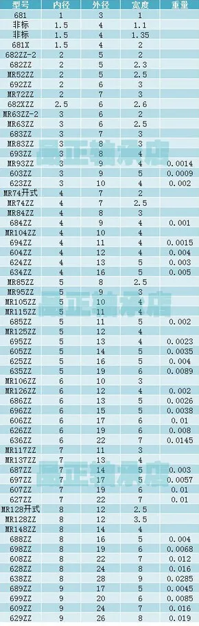 Миниатюрные подшипники MR85ZZ MR117ZZ MR137ZZ 9 шт. всего по 3 | Обустройство дома