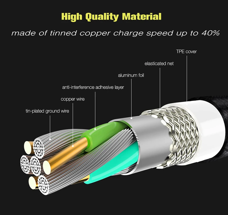 Кабель Micro USB для быстрой зарядки, кабели для телефонов 0,25 м, 1,2 м, 1,8 м, кабель USB C для передачи данных для iPhone, Android, кабель MicroUSB type-C