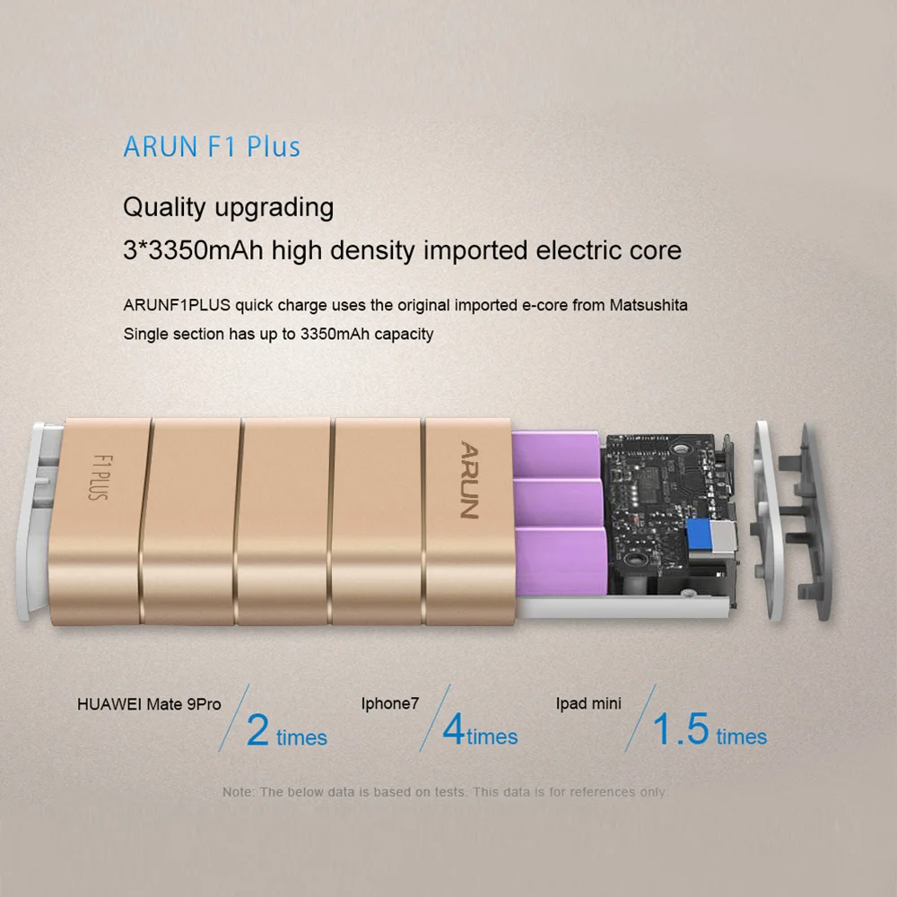 ARUN F1PLUS 10000 мА/ч быстрая зарядка Внешнее зарядное устройство портативное для