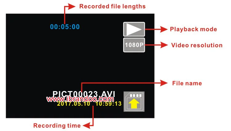 1080P Full HD Мобильный DVR Материнские платы 1CH MDVR основная плата CCTV DVR модуль