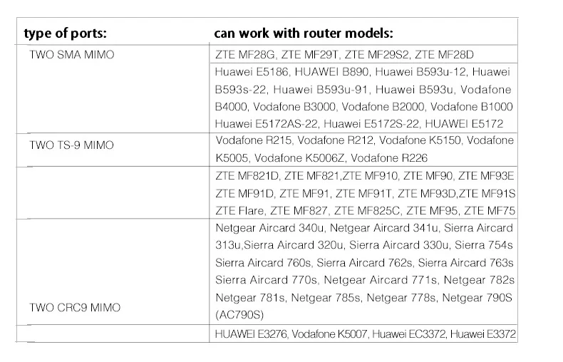 Мобильный усилитель антенны mimo 3G 4G LTE Антенна 2 * SMA male/TS9/CRC9 разъем с кабелем м 700 ~ 2600