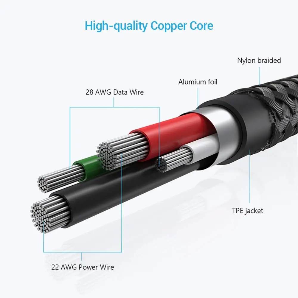 HOTNOW СГИБ Micro USB кабель для быстрой зарядки мобильного телефона Android зарядное