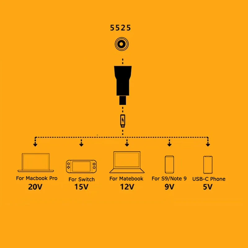 65 Вт Тип C Штекер кабель конвертер Dc 5 5*2 мм гнездо к USB разъем для ноутбука блок