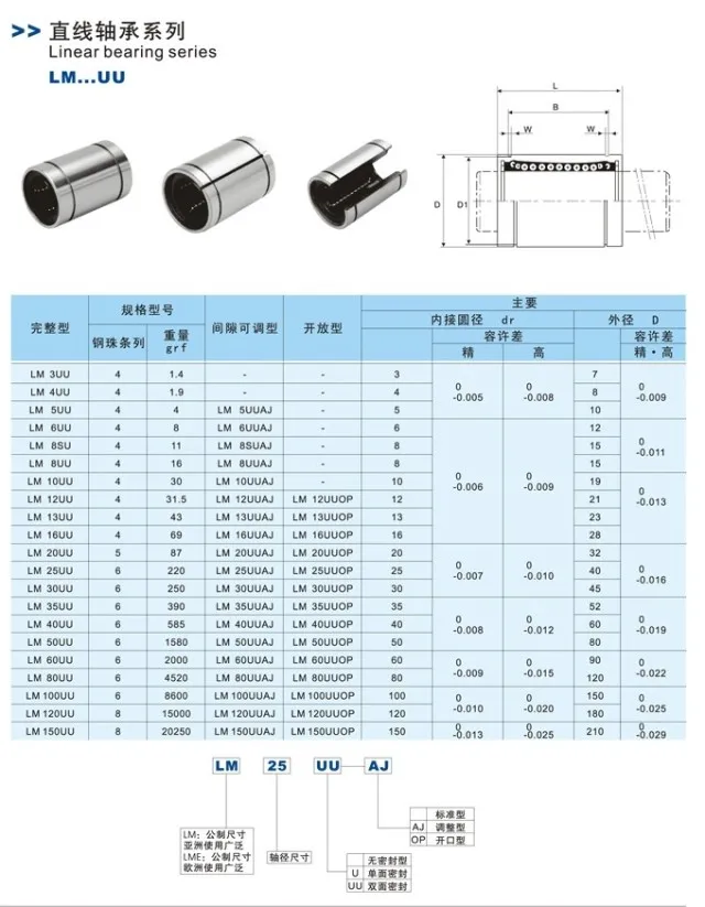 LM8UU LM6UU LM10UU LM12UU линейная втулка линейные подшипники ЧПУ части 3D принтер все типы