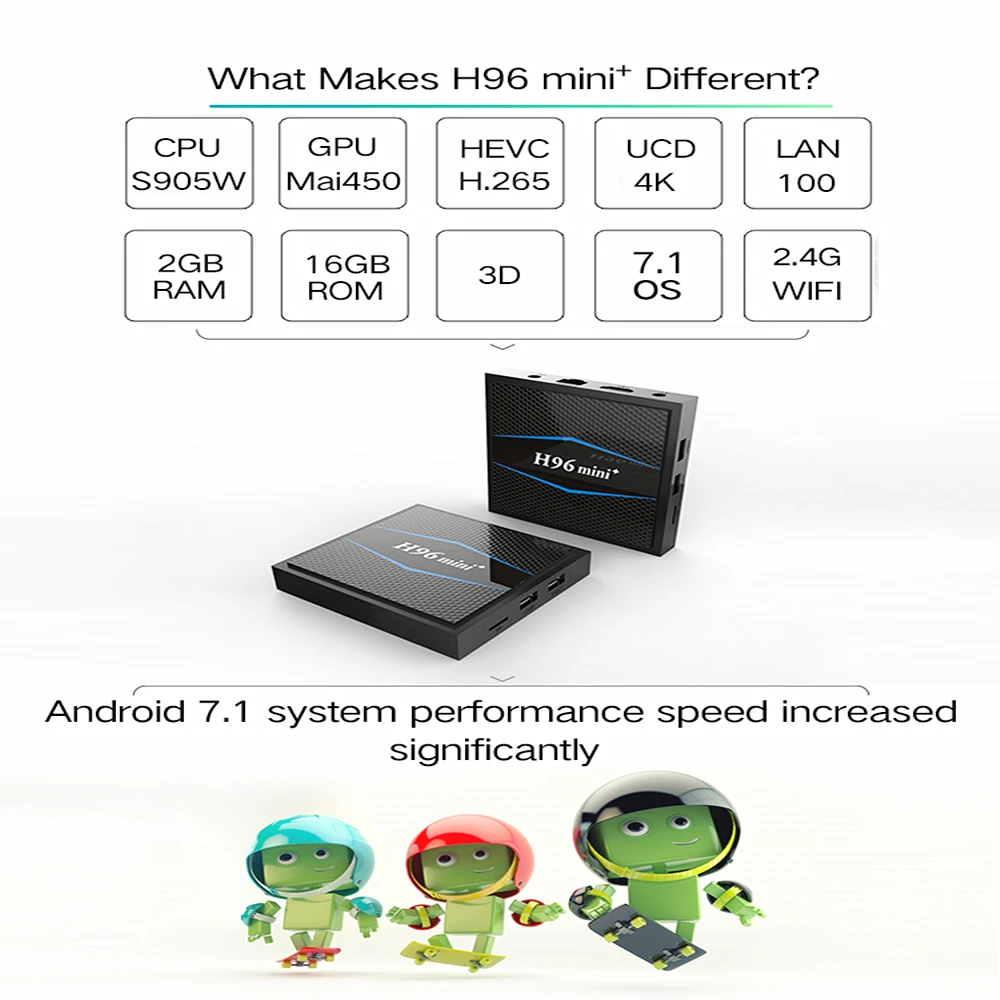 ТВ-бокс H96 MINI PLUS Amlogic S905W 2G/16G 2 4G WiFi Smart TV Box IPTV Android 7 1 4K четырехъядерный медиаплеер