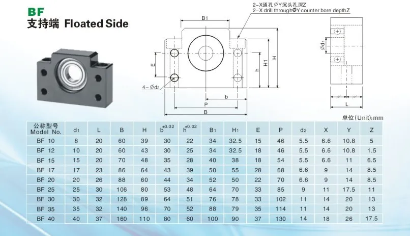 BK12 BF12 для SFU1605 шариковый винт набор: 1 шт. из BK12 и 1 шт. BF12 для SFU1605 SFU1604 шариковый винт Торцевая Поддержка ЧПУ части BK/BF12