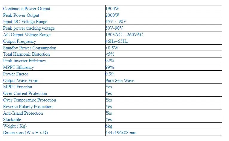 Инвертор с датчиком ограничителя MPPT солнечный 2000 Вт преобразователь инвертора постоянного тока 45-90 в переменный ток 110 В 220 В выходная система связи