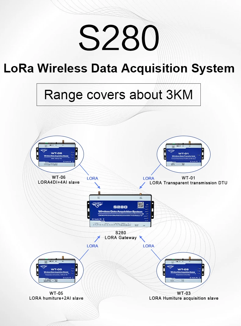 Беспроводной LoRa система сбора данных GSM SMS Пульт дистанционного управления Modbus RTU Поддержка Ethernet регистратор данных для Smart factory