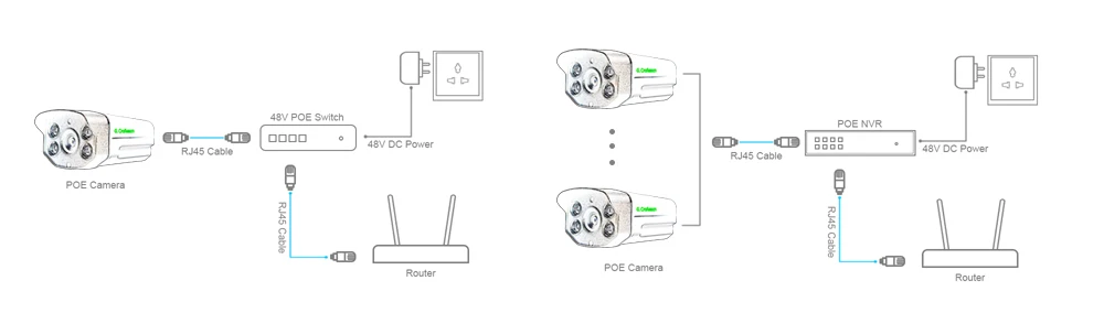 G. Craftsman 5MP POE IP Камера уличная Водонепроницаемая 50 м инфракрасное ночное видение Onvif 2,6 CCTV видеонаблюдение Безопасность P2P электронная почта