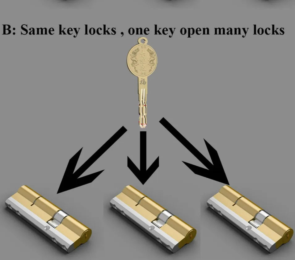 The same Keys fee Дверной цилиндр 65 70 75 80 85 90 100 мм безопасности медный замок цилиндр безопасности дверная ручка латунный ключ анти-Прай нержавеющий цилиндр - Цвет: The same Keys fee