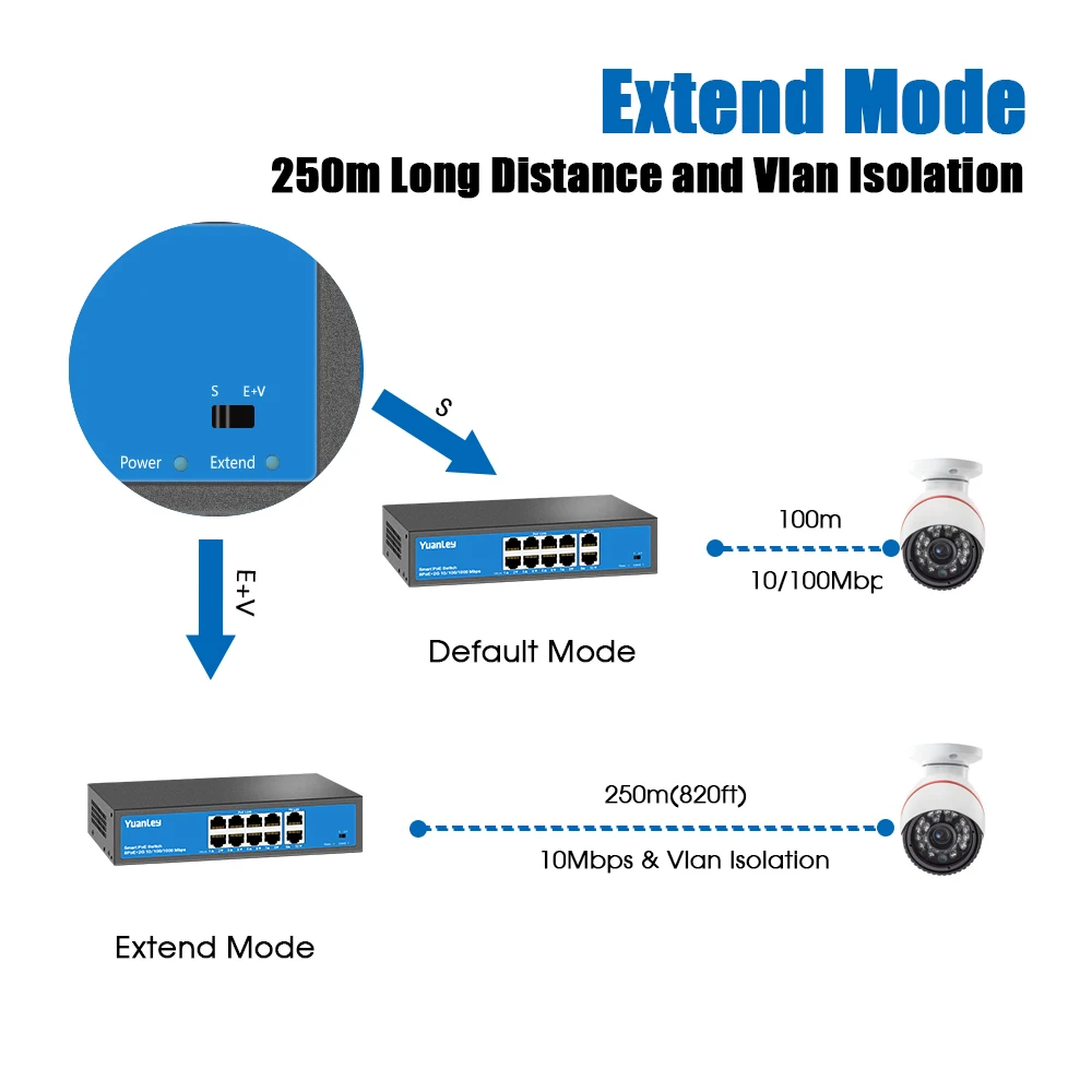 Коммутатор YuanLey с 8 портами PoE, 2 канала связи Gigabit, PoE Plus 802.3af/at, встроенная мощность 120 Вт, Vlan до 250 м, металлический разъем Plug& Play Networ