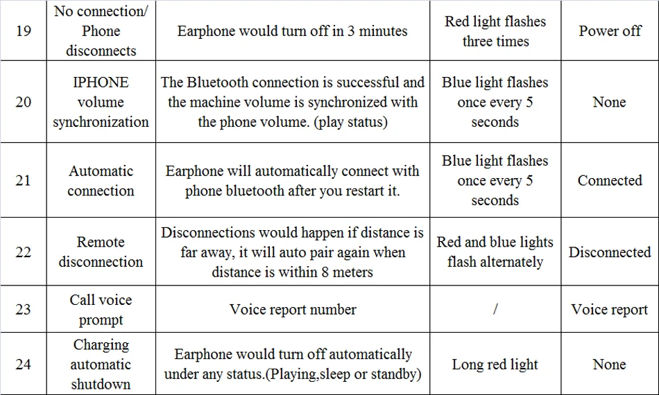 I7s TWS беспроводные наушники Bluetooth 5,0 наушники-вкладыши стерео наушники спортивные гарнитура бинауральные звонки для Xiaomi iPhone