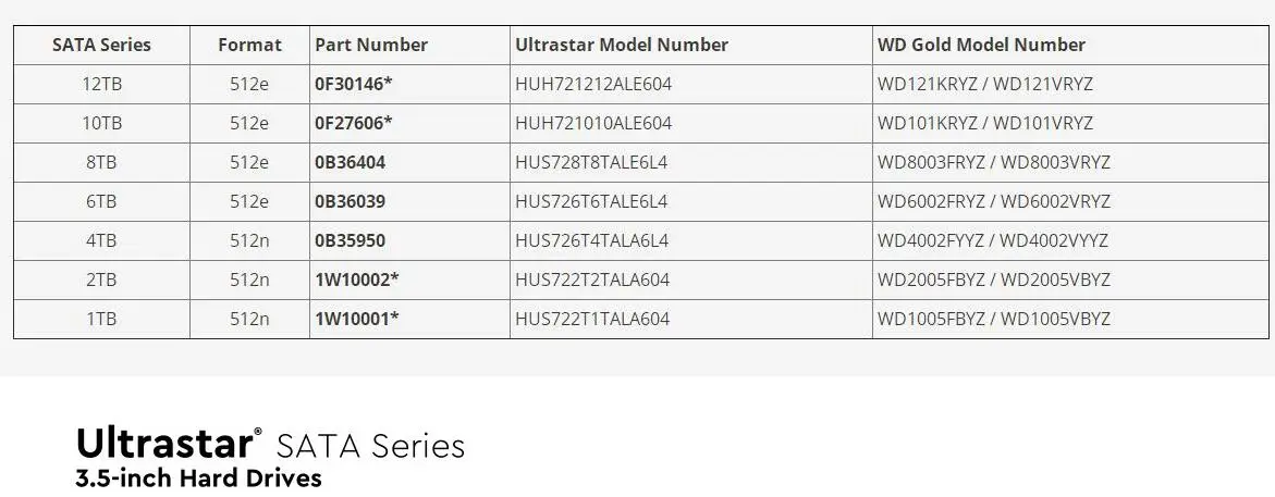 Western Digital 8 ТБ 6 ТБ 4 ТБ 2 ТБ 1 ТБ Ultrastar DC HC320 жесткого диска SATA HDD-7200 об/мин Класс SATA 6 ГБ/сек. 256MB Кэш 3," HUS728T8TALE6L4