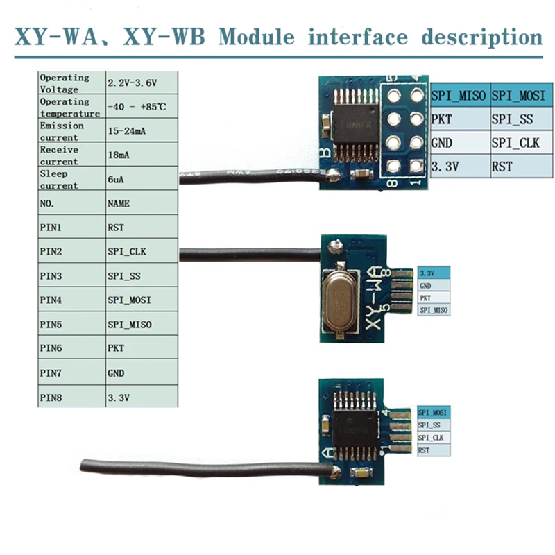 Модуль припоя для печатных плат 2 4G 3 В беспроводной приемопередатчик замена NRF24L01
