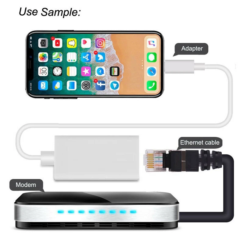 1 м 100 Мбит/с сетевой адаптер IOS Телефон подключение к RJ45 Ethernet LAN кабель маршрутизатор сетевое соединение для iPhone 11 Pro MAX XR 6 7 8 iPad