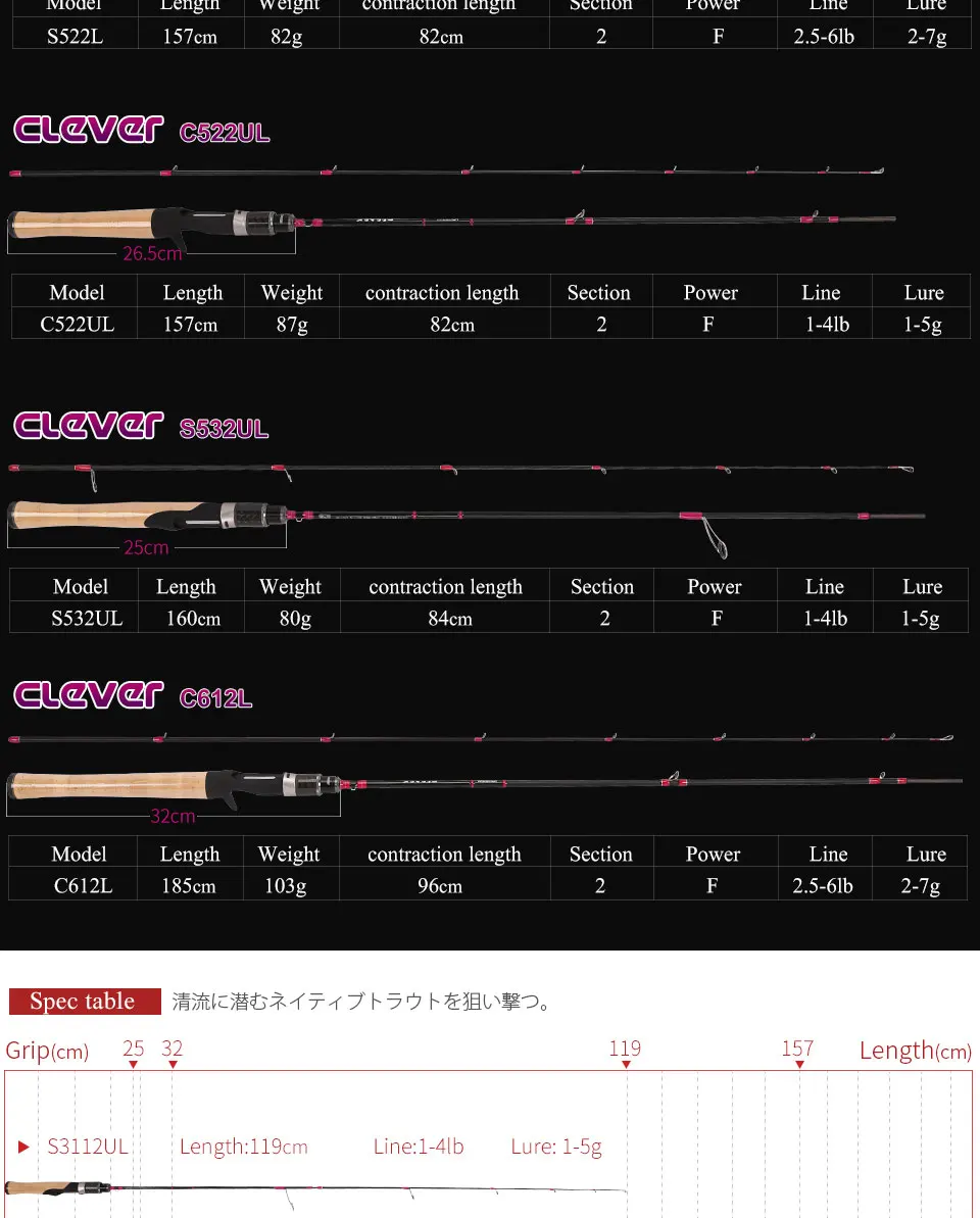 TSURINOYA CLEVER, 1,19 м, 1,57 м, 1,6 м, UL/L, спиннинговое удилище, Литье Удочки, приманка, рыболовное удилище, FUJI, аксессуары, Pesca Peche Olta