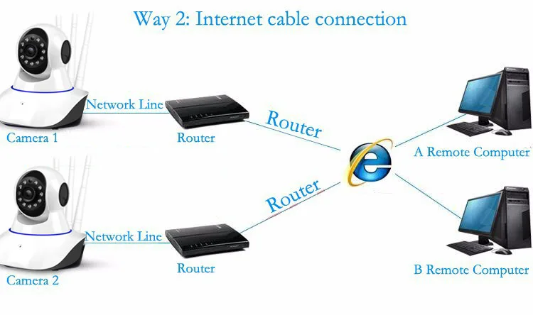 Новая IP камера Wifi беспроводная безопасность 720P сигнализация камера качающаяся головка Поддержка Android IOS приложение 2 года гарантии для PG103 W2B сигнализация