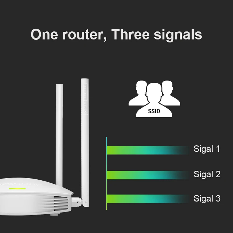 TOTOLINK N600R 600 Мбит/с беспроводной Wifi маршрутизатор 2 4 ГГц стабильный ретранслятор с