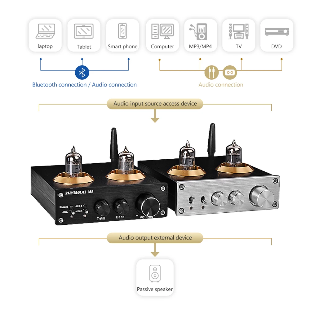 HIFI TPA3116 Bluetooth 6J1 ламповый предусилитель аудио усилитель мощности звуковой усилитель 50 Вт* 2 2,0 канальный домашний кинотеатр