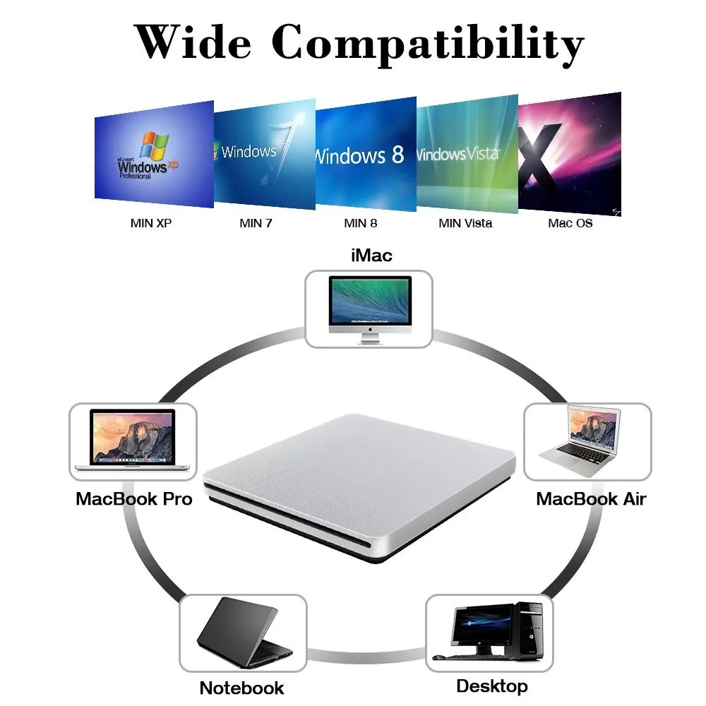YiYaYo USB 2 0 DVD-привод оптический привод внешний фонарь DVD-проигрыватель для i mac hp lenovo