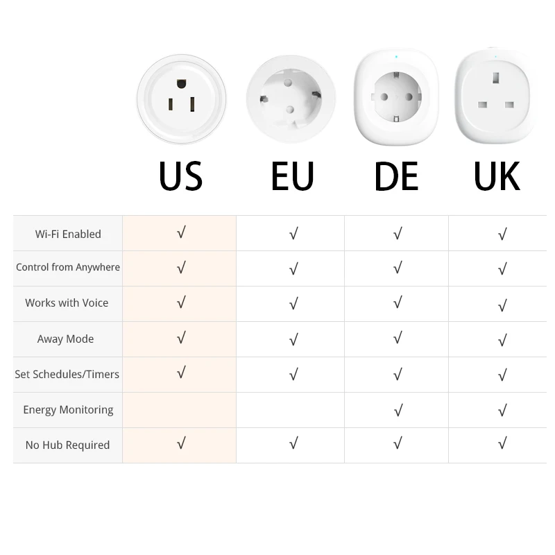 UK US EU WiFi Smart Socket Power Plug Outlet Remote Control Energy Monitor Works with Amazon Alexa Google Home No Hub Required |