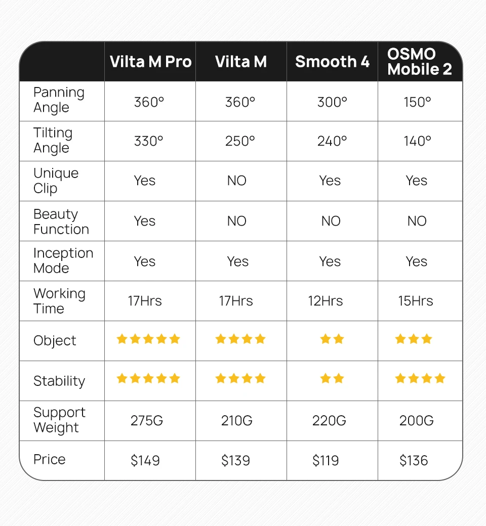 Freevision Vilta-m Pro смартфон карданный 3-осевой Ручной Стабилизатор для iPhone samsung GoPro 7 6 PK Vilta m гладкий 4 Осмо 2
