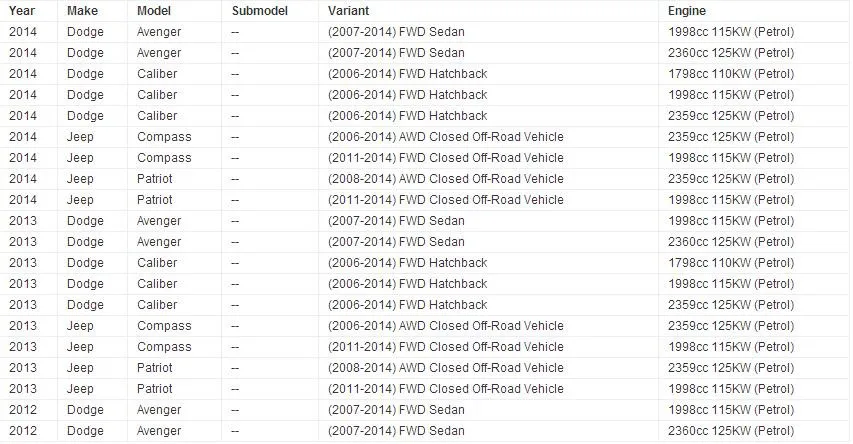 Комплекты для ремонта катушки зажигания OE NO: ZSE653 04606 824AB для Chrysler Sebring Jeep Compass Patriot Dodge Avenger caliber 4cyl