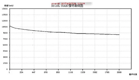 38140 S 12Ah 10C LiFePO4 вперед Батарея сотовый телефон | Спорт и развлечения