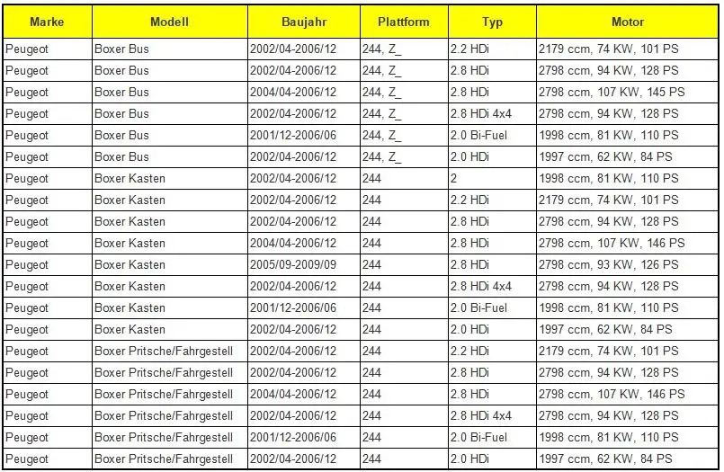 Для CITROEN Jumper Boxer Ducato PEUGEOT 2002-2006 нижний направляющий ролик скольжения 9033. S0 1352331080 9033S0 1334552080 9033E9 9033. E9