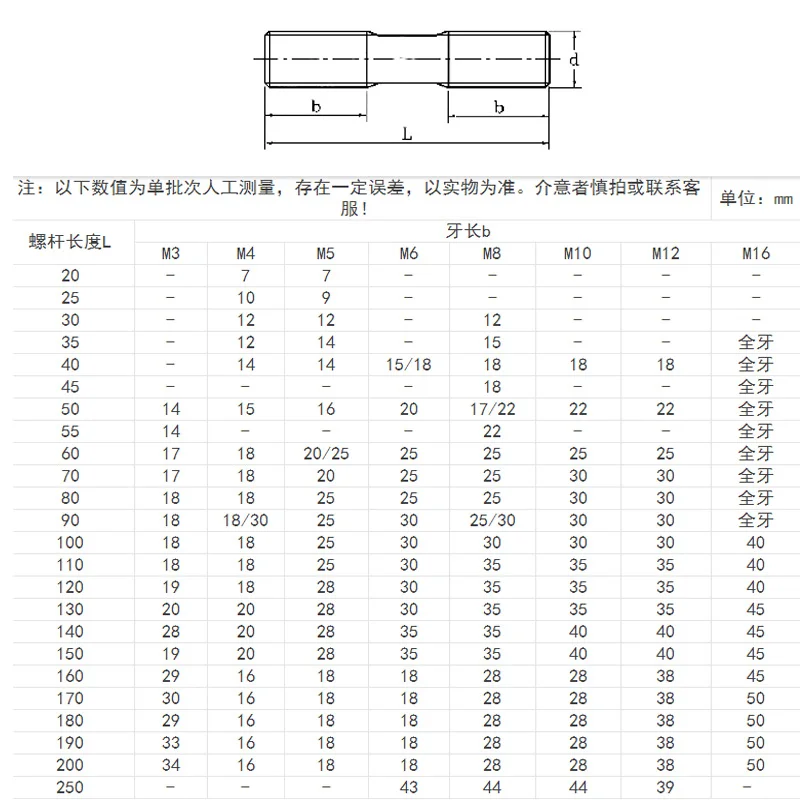 1pcs M10 304 Stainless steel Screws double-headed teeth studs screw rod Machine Bolts 120mm-250mm Length