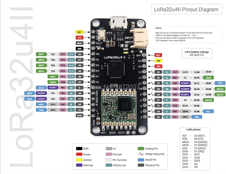 4 шт./лот LoRa32u4 II макетная плата 868 МГц 915 МГц Lora модуль IOT SX1276 HPD13 приемопередатчик Wi-Fi модуль антенны JST разъем