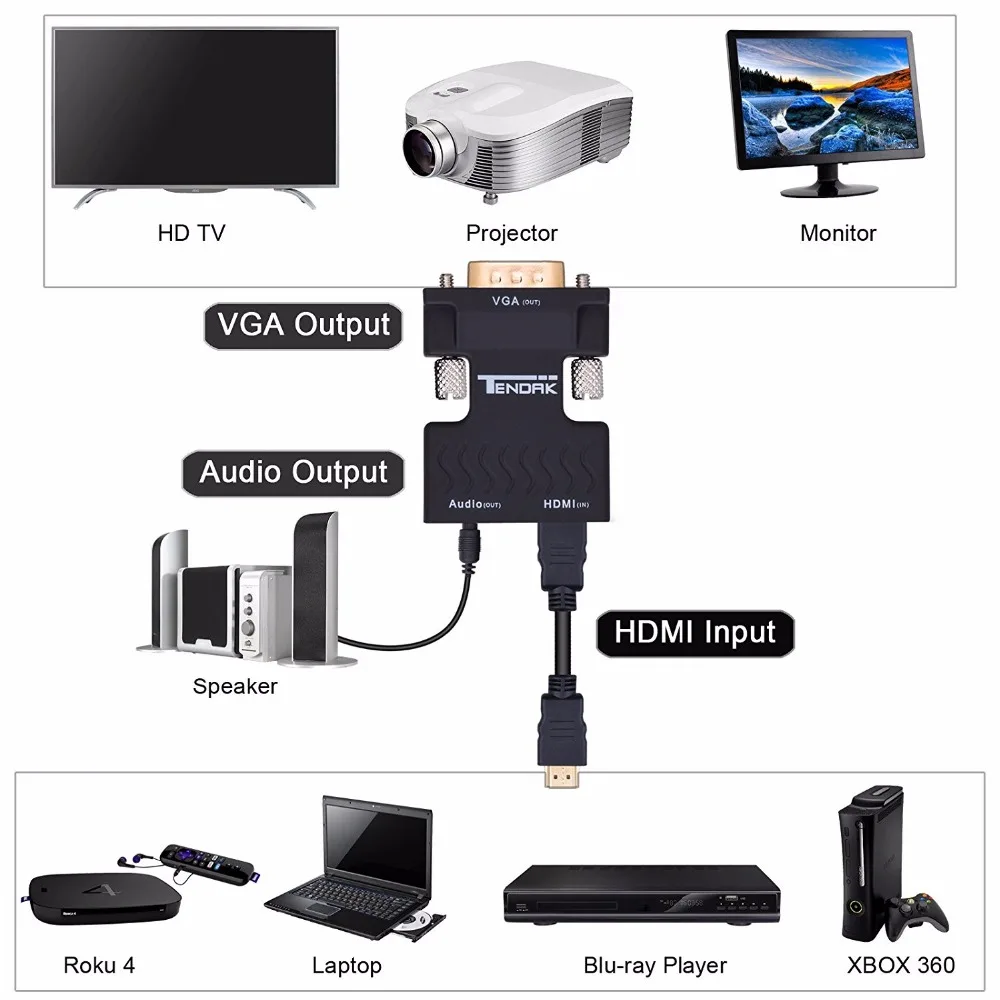 Активный 1080P HDMI 3 5 мм Женский к VGA Мужской конвертер адаптер стерео аудио разъем