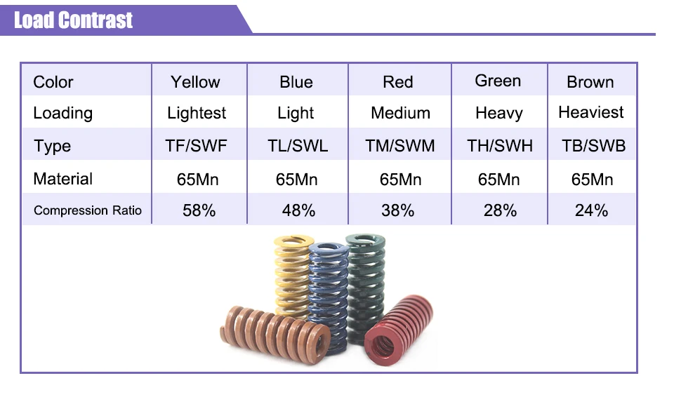 Gearway 2 шт. зеленый Die Весна Длинные TH16x20/16x25/16x50/16x55 мм 28% соотношение сжатия спиральное тиснение сжатия Die Весна