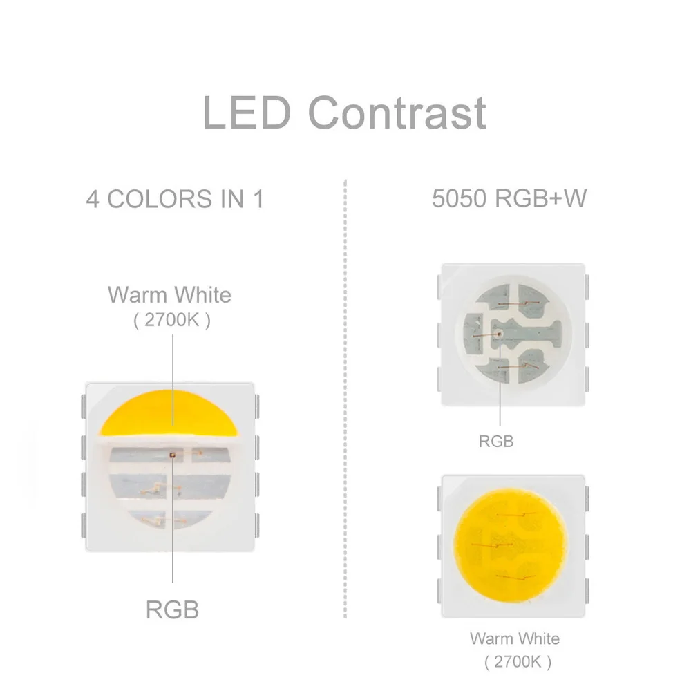 DC12V RGBW Светодиодная лента 5 м 60 светодиодный/м смешанный цвет RGBWW 5050 SMD RGB+(теплый/холодный белый) Водонепроницаемая светодиодная лента с 5pin разъемом
