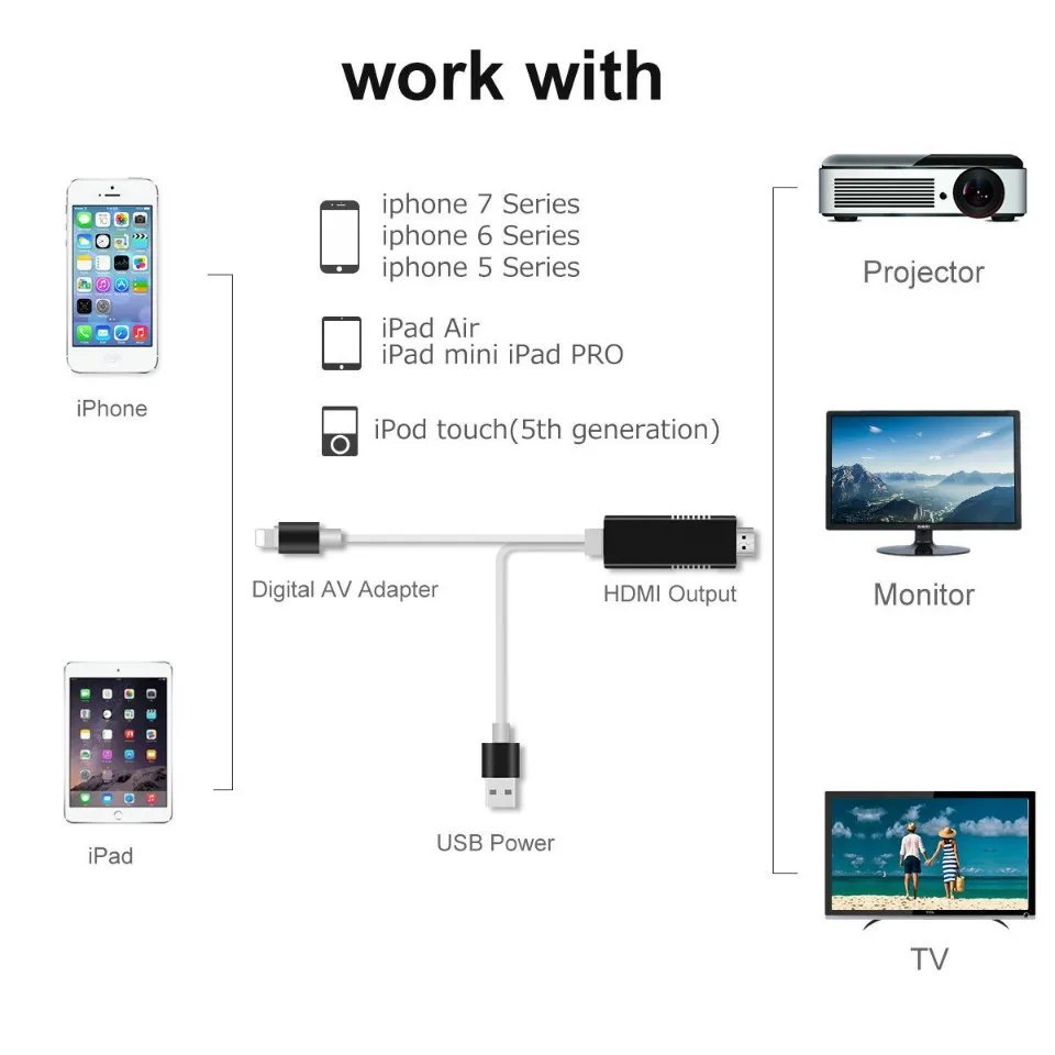 2в1 HDMI адаптер для iPhone 7 8 X XS XR iPad 1080P ТВ конвертер и USB кабель зарядки 2A Lightning Plug and