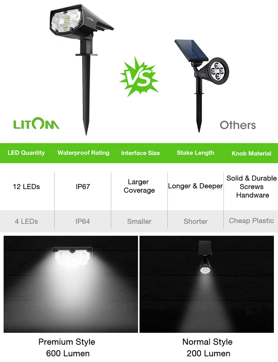 Litom CD190 12 Светодиодный светильник на солнечных батареях для газона s IP67 Водонепроницаемый 2 Светильник Модели солнечный светильник s для двора тропинки настенный открытый сад