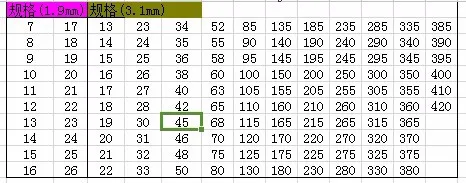 CS 2,65 мм внутренний диаметр 10 10,6 11,2 11,8 12,5 13,2 14 15 16 17 18 мм NBR резиновое кольцо маслостойкость, резиновое уплотнение