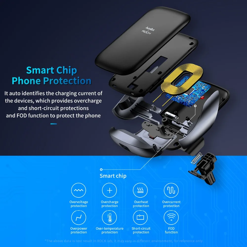 ROCK W23 беспроводной зарядный автомобильный держатель 10 Вт Беспроводное зарядное устройство держатель на вентиляционное отверстие автомобиля вращающийся на 360 градусов гравитационный стенд для телефона