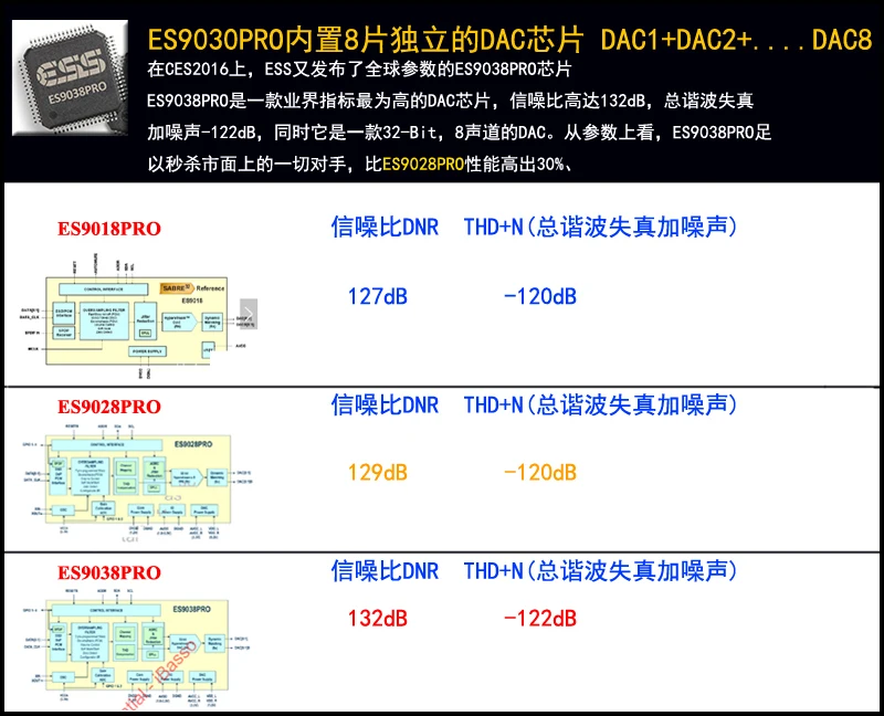 DIYLIVE аудио SU3B ES9028PRO ES9038PRO USB декодер ЦАП XMOS XU208
