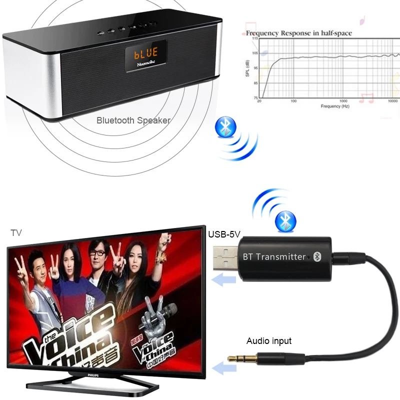 USB Bluetooth передатчика 3 5 мм Беспроводной аудио Музыка передатчик A2DP музыка стерео