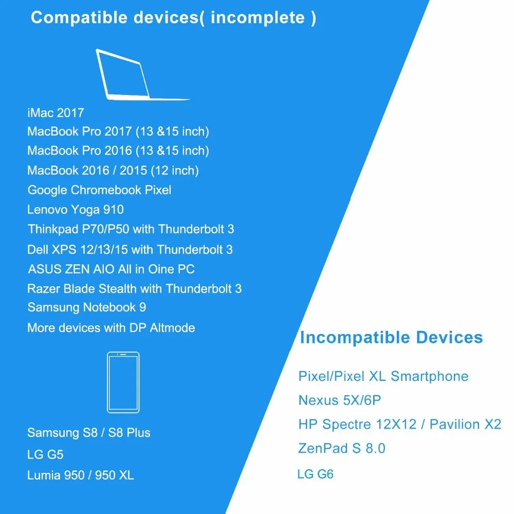 SAMZHE usb type C VGA адаптер type-C к конвертер USB 3 1 для Macbook Chromebook Dell Lumia SAMSUNG S8 Thunderbolt 1080P |