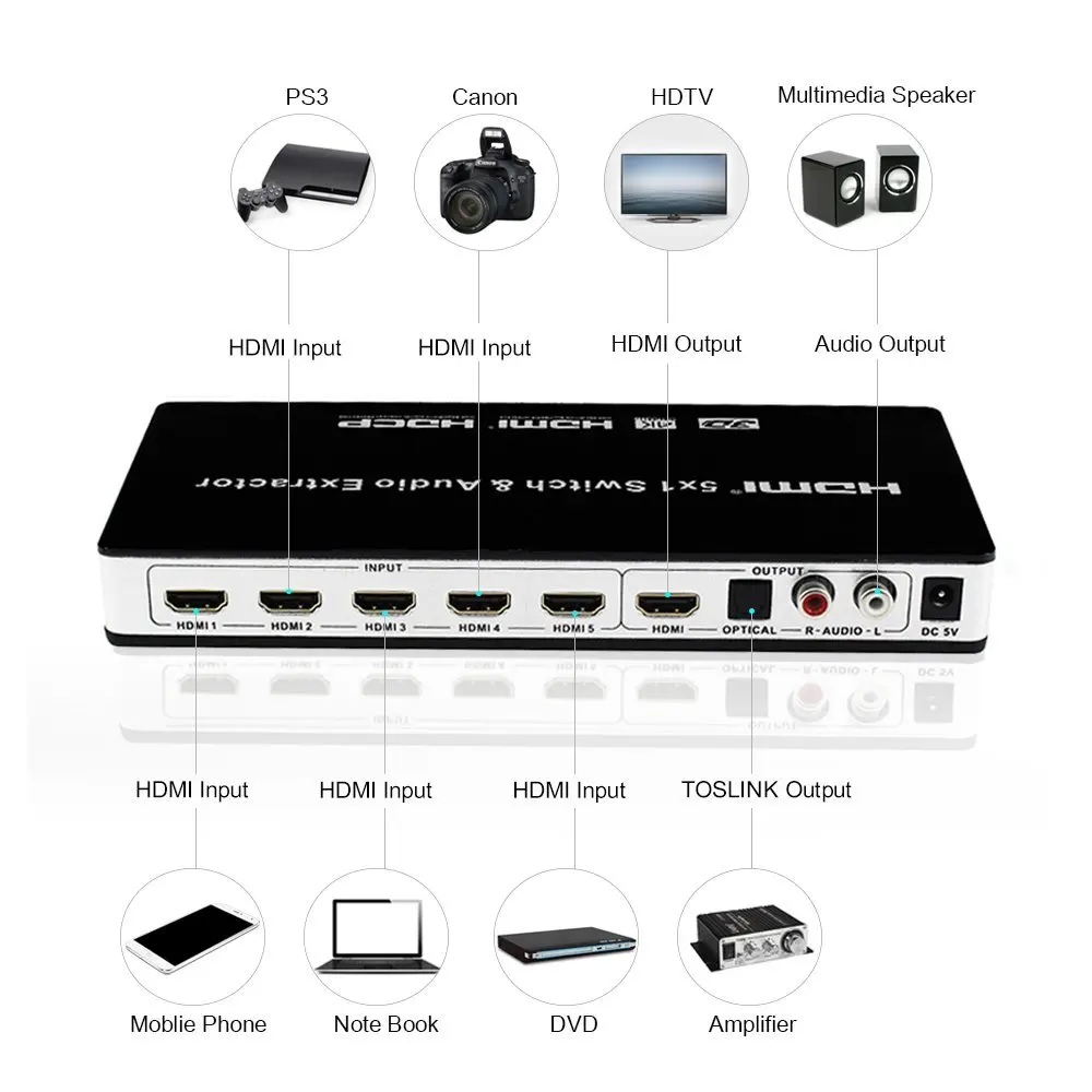 PUZHIJIE 4K2K HDMI переключатель поддерживает 5x1 4x1 порты и ИК-пульт дистанционного