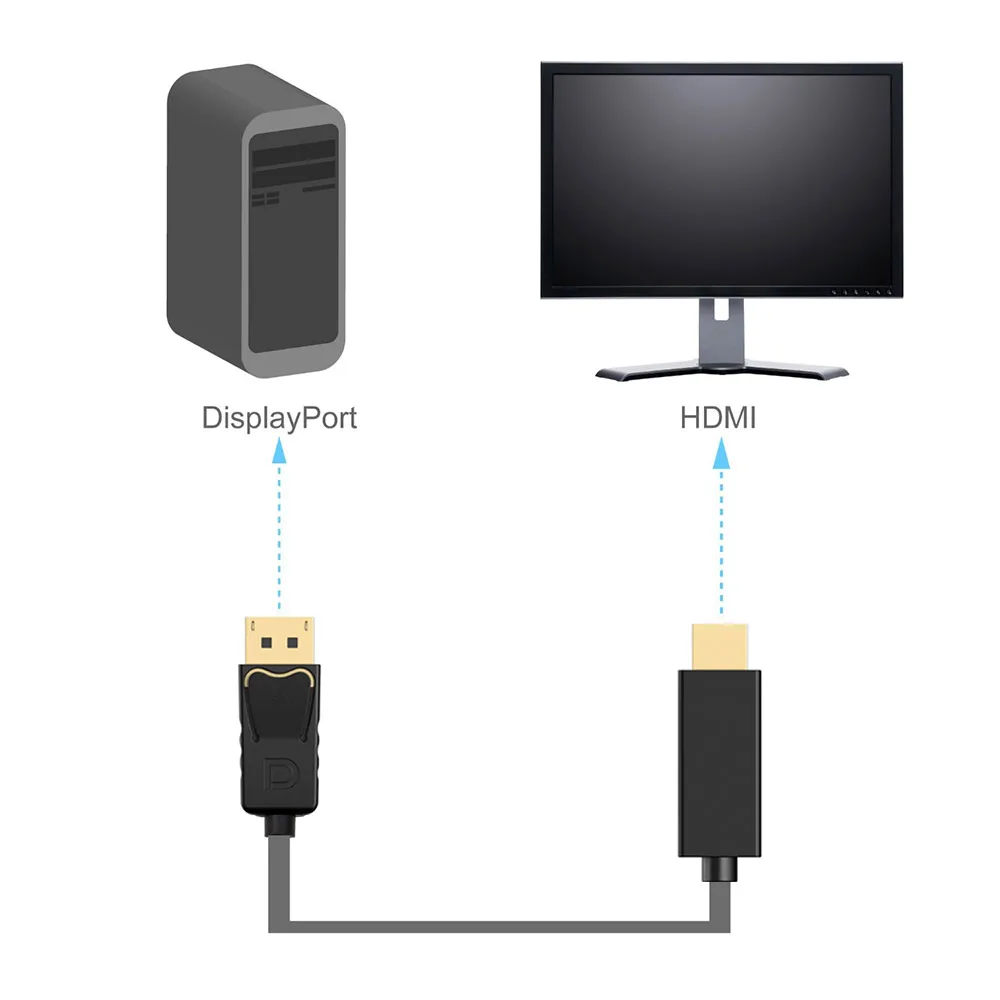 Высококачественный кабель переходник Displayport HDMI папа конвертер видео и