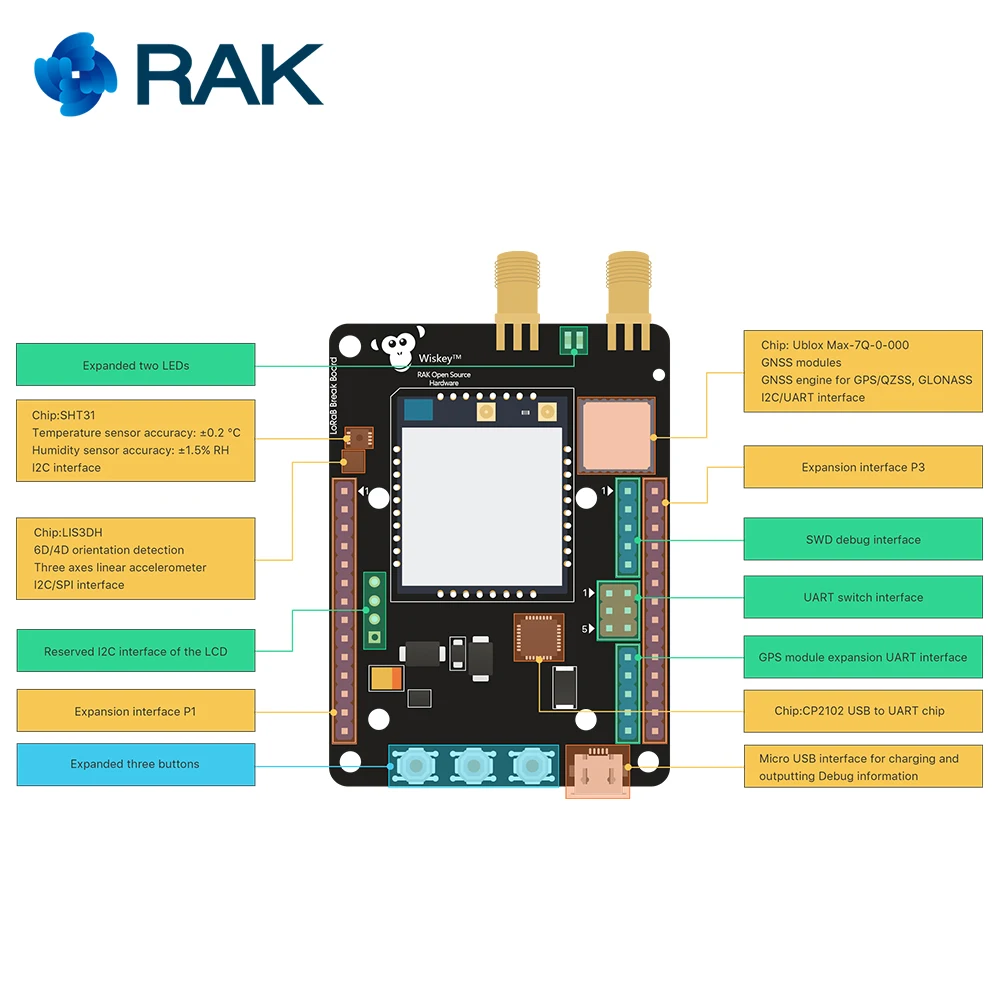 RAK815 Гибридный трекер местоположения, LoRa+ Bluetooth 5,0/Маяк+ gps+ датчики+ lcd, LoRaWAN 1.0.2, RAK813 брекборд, регион AS923 и т. Д