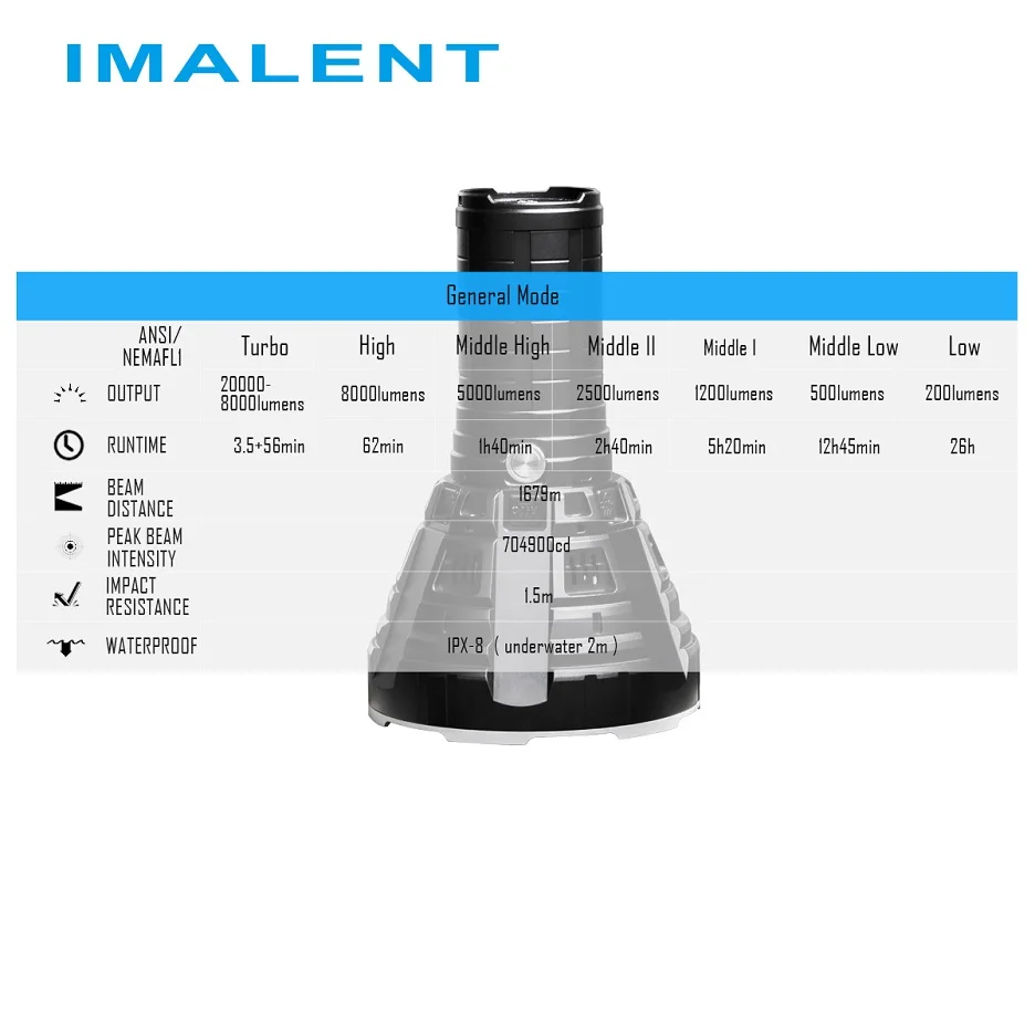 IMALENT R90C светодиодный светильник-вспышка CREE XHP35 HI 20000 лм перезаряжаемый светильник-вспышка с батареей высокопроизводительный уличный поисковый светильник