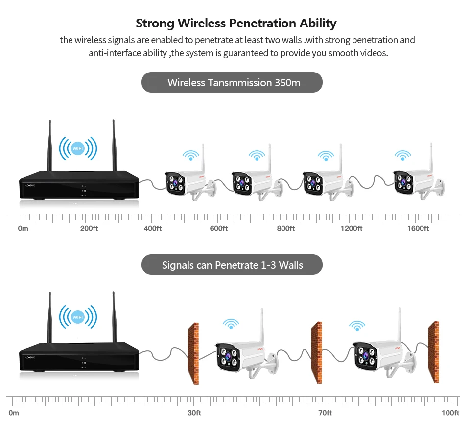 LOOSAFE 8CH 1080P Беспроводная CCTV камера Система Беспроводной NVR комплект в/на открытом воздухе IP66 день/ночь DIY Видео IP камера система наблюдения