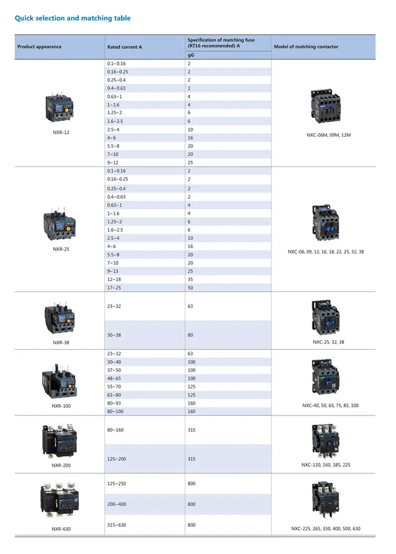 CHINT реле NXR-25 0,16~ 25A тепловое реле перегрузки для Chint NXC серии AC Контактор