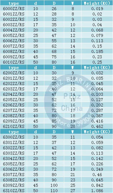 10 шт. шарикоподшипник 6001-2RS 6001ZZ резиновая крышка/металлическая крышка подшипник двигателя глубокий шаровой подшипник паза Сделано в Китае